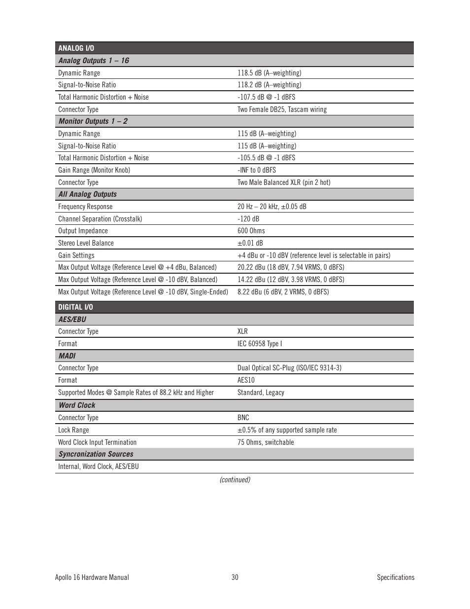 Universal Audio Apollo 16 User Manual | Page 30 / 42
