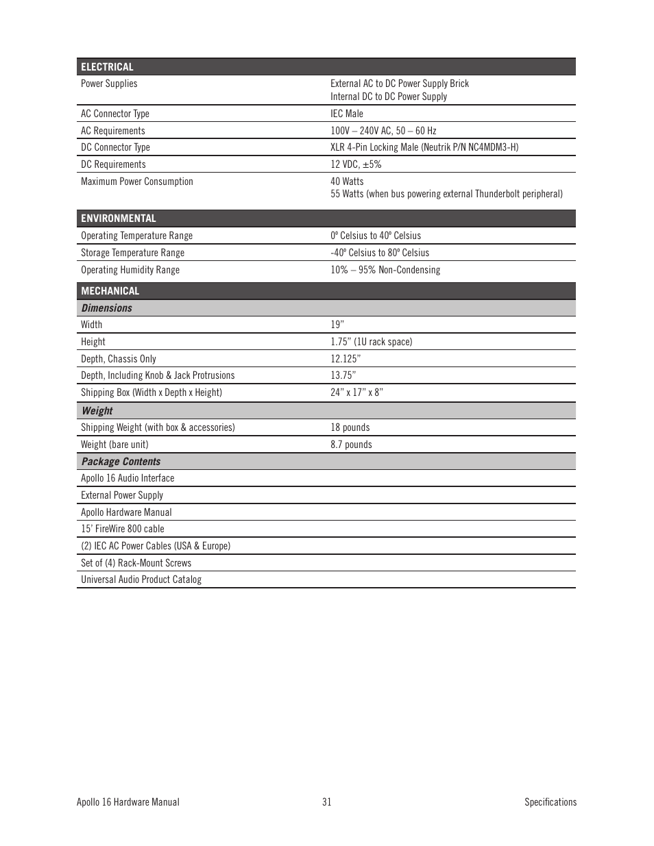 Universal Audio Apollo 16 User Manual | Page 31 / 42