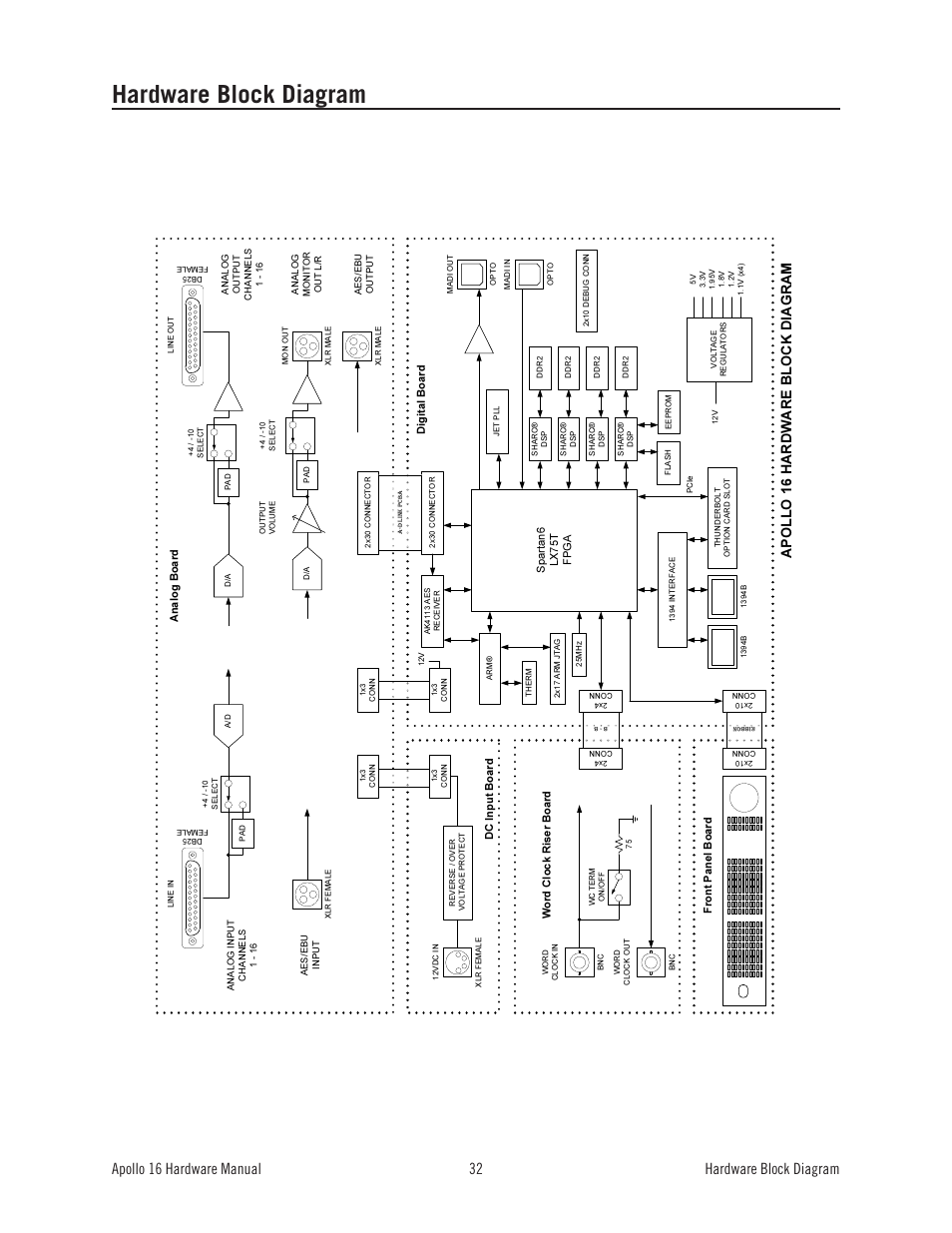Hardware block diagram | Universal Audio Apollo 16 User Manual | Page 32 / 42