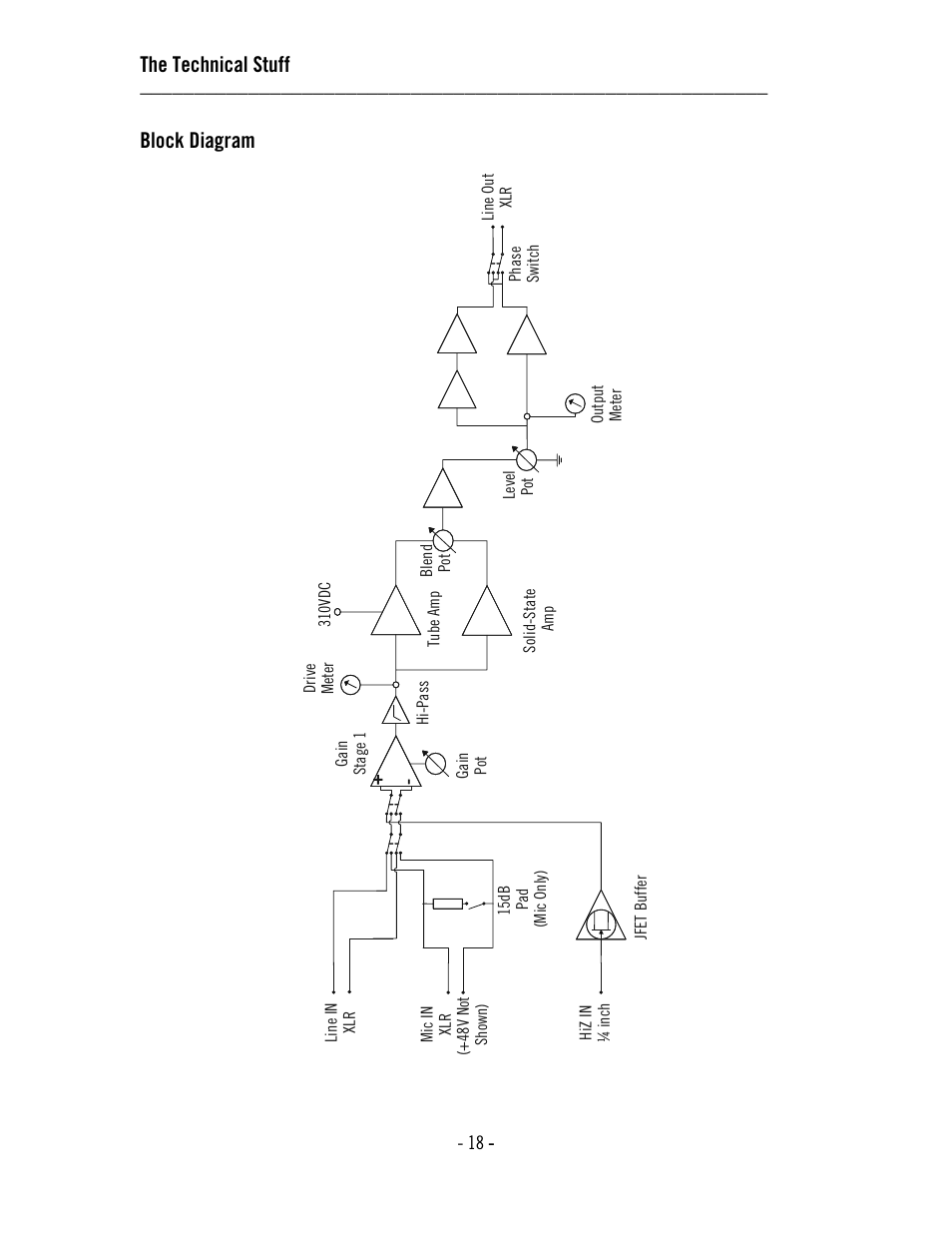 The technical stuff, Block diagram | Universal Audio 710 Twin-Finity User Manual | Page 22 / 27