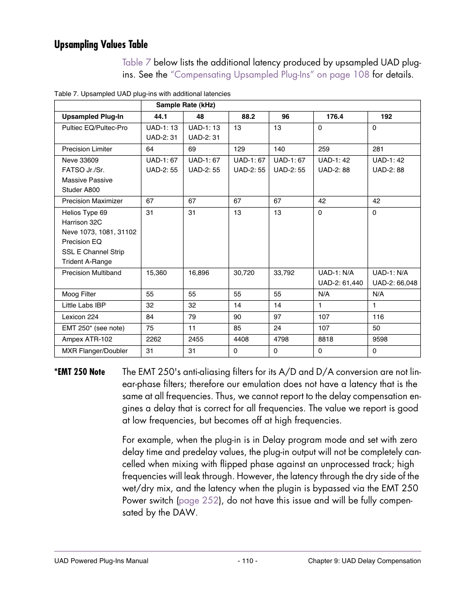 Upsampling values table, Emt 250 note, Value from | Exceeds 128 | Universal Audio UAD POWERED PLUG-INS ver.6.1 User Manual | Page 110 / 585