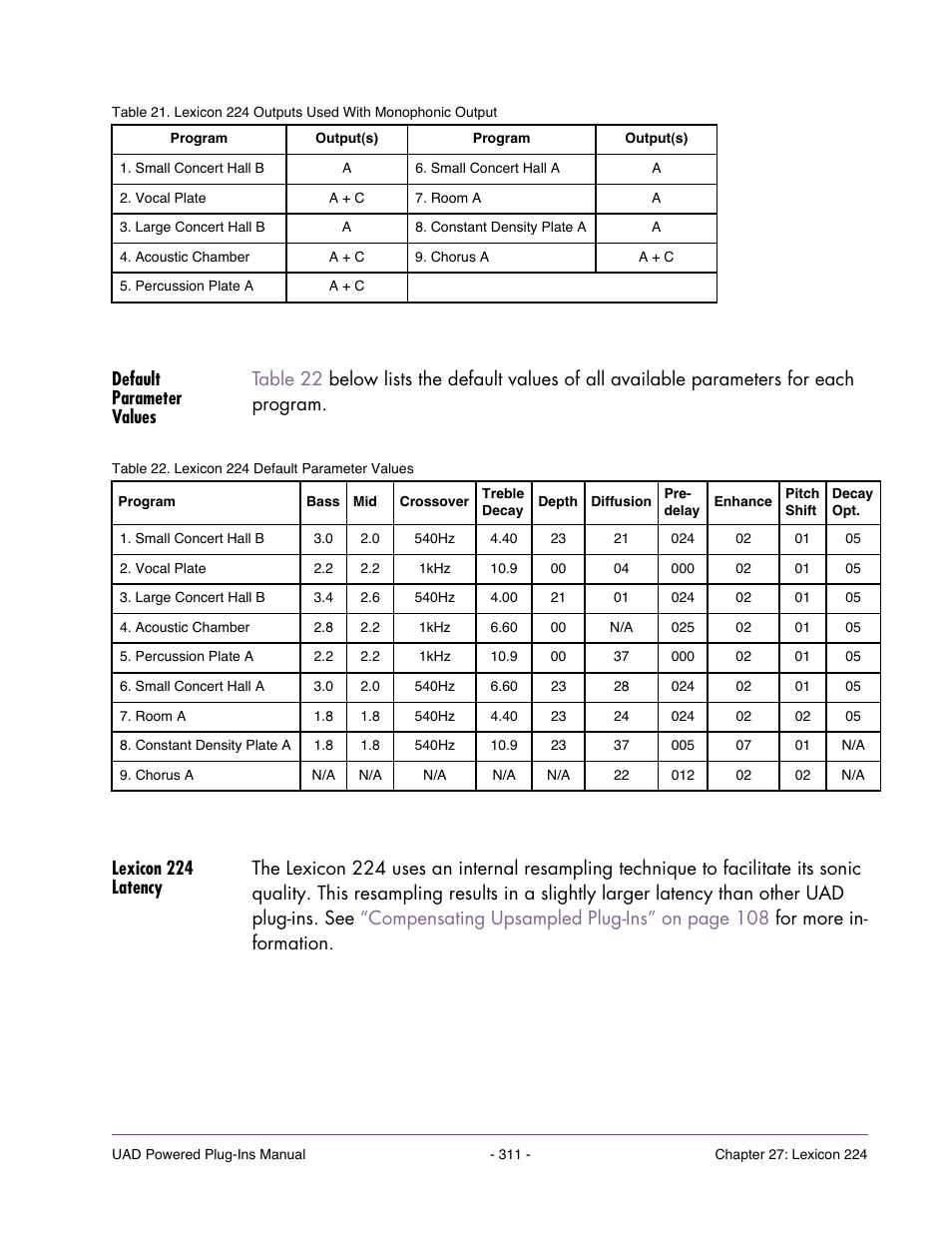 Default parameter values, Lexicon 224 latency, Table 21 on | Universal Audio UAD POWERED PLUG-INS ver.6.1 User Manual | Page 311 / 585