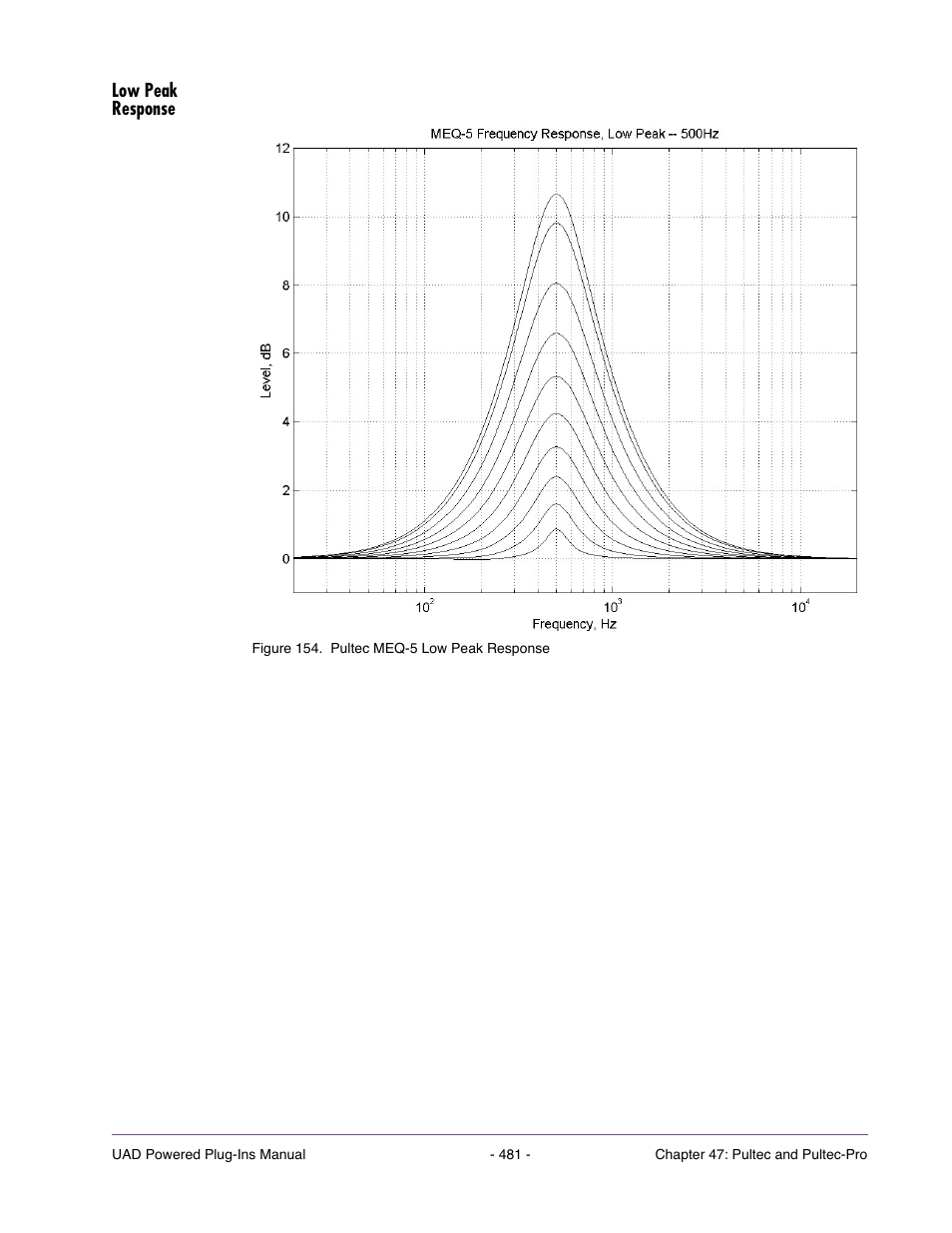 Low peak response | Universal Audio UAD POWERED PLUG-INS ver.6.1 User Manual | Page 481 / 585