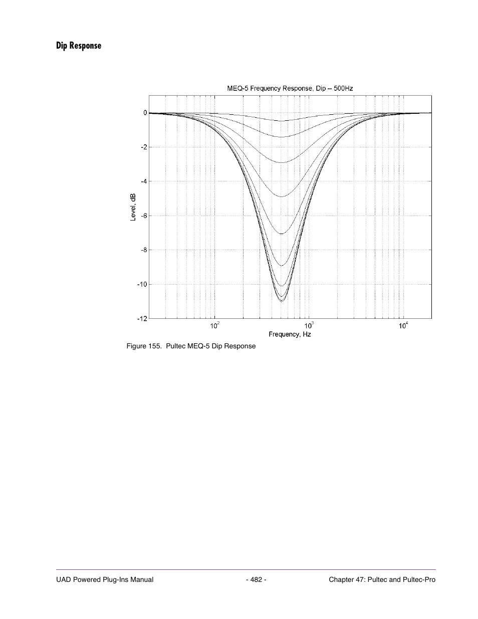 Dip response | Universal Audio UAD POWERED PLUG-INS ver.6.1 User Manual | Page 482 / 585