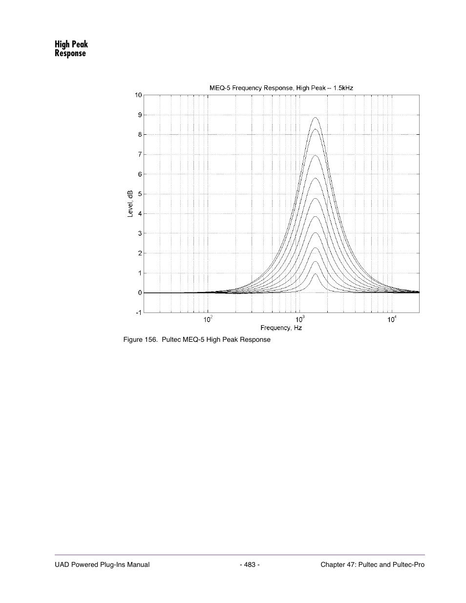 High peak response | Universal Audio UAD POWERED PLUG-INS ver.6.1 User Manual | Page 483 / 585