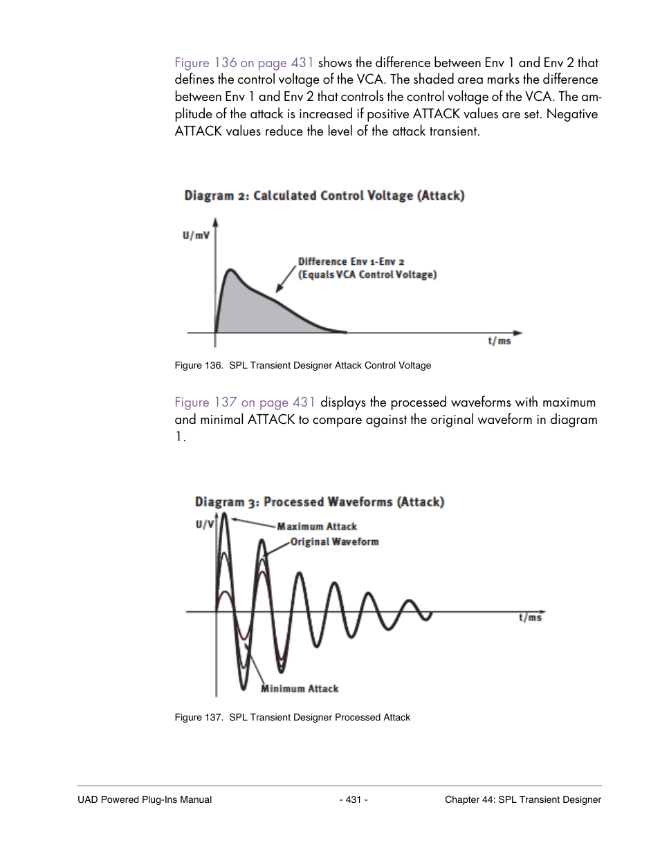 Universal Audio UAD Plug-Ins ver.7.4.2 User Manual | Page 431 / 508
