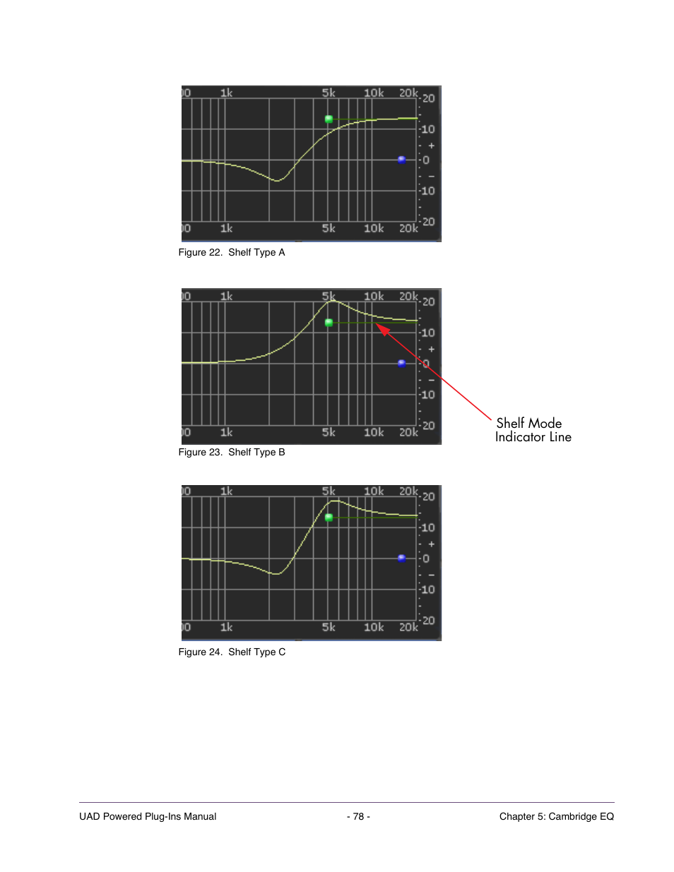 When shelf mode is active, B) the edge of the passband, Figure 23 | C) at the edge of the stopband and the passband, Figure 24 | Universal Audio UAD Plug-Ins ver.7.4.2 User Manual | Page 78 / 508