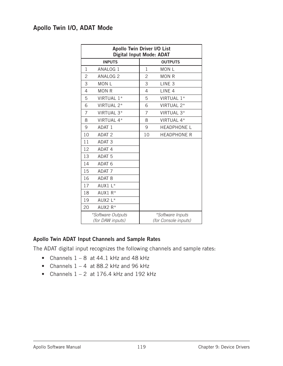 Apollo twin i/o, adat mode | Universal Audio Apollo Software User Manual | Page 119 / 151