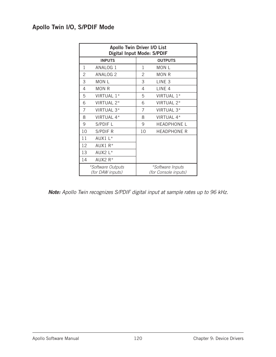 Apollo twin i/o, s/pdif mode | Universal Audio Apollo Software User Manual | Page 120 / 151