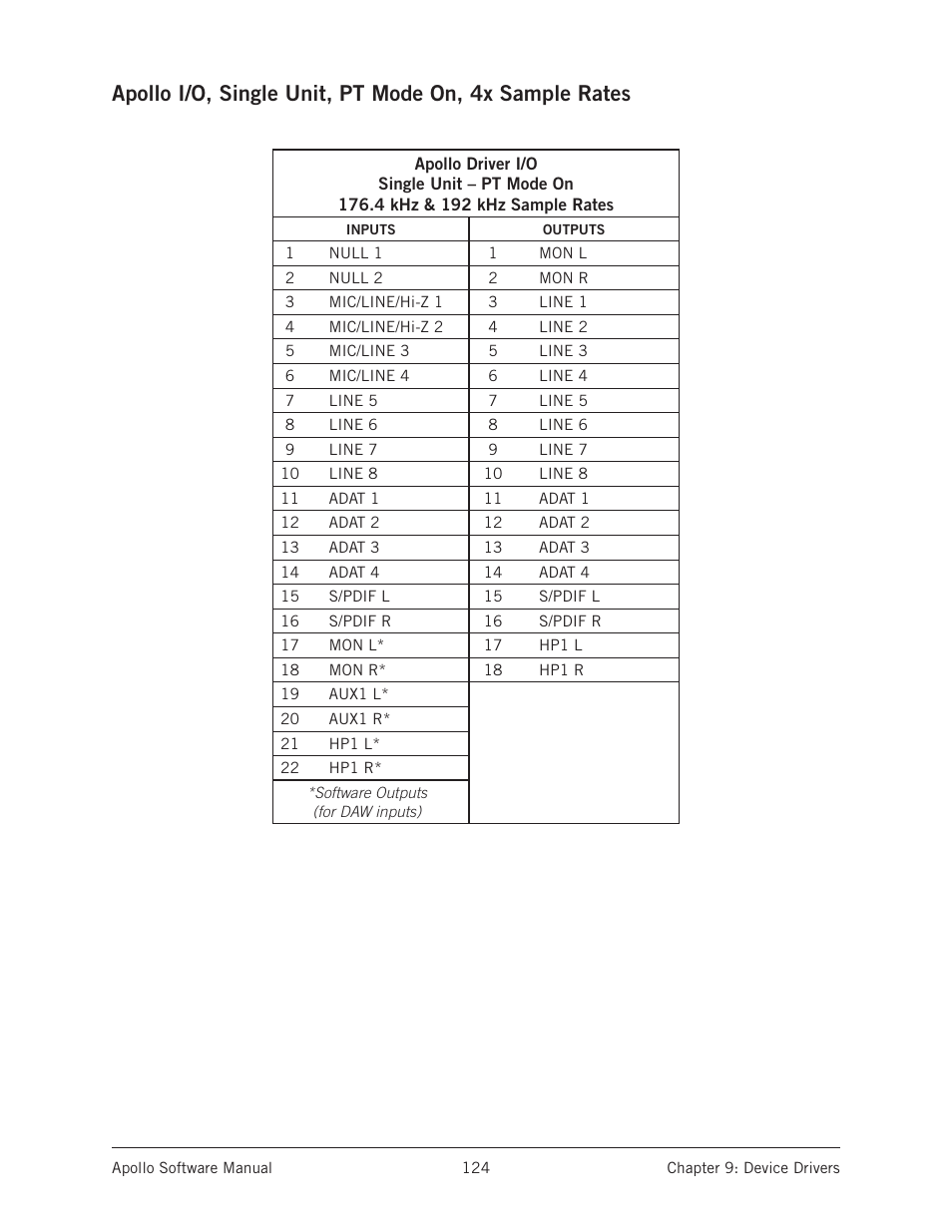 Universal Audio Apollo Software User Manual | Page 124 / 151