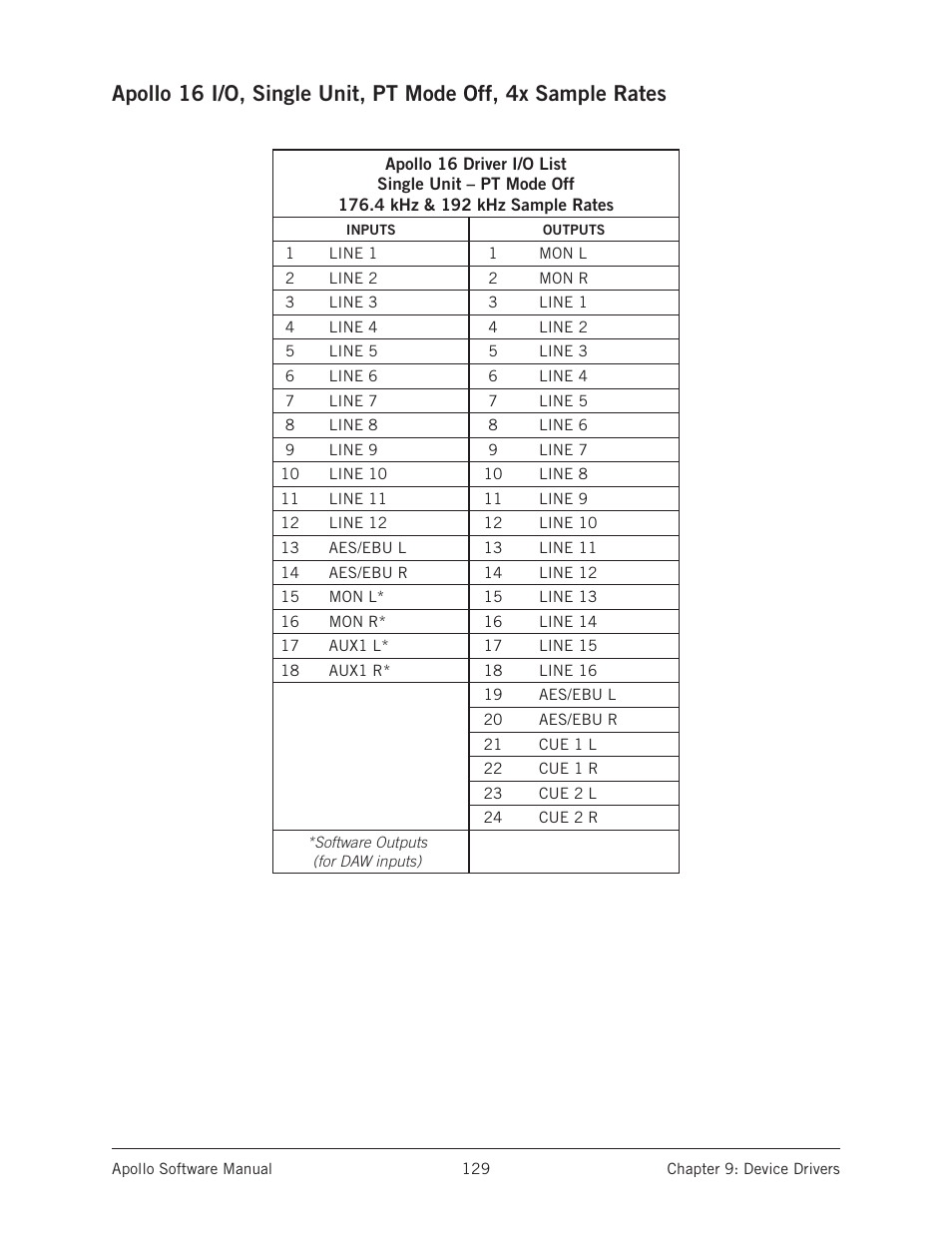 Universal Audio Apollo Software User Manual | Page 129 / 151