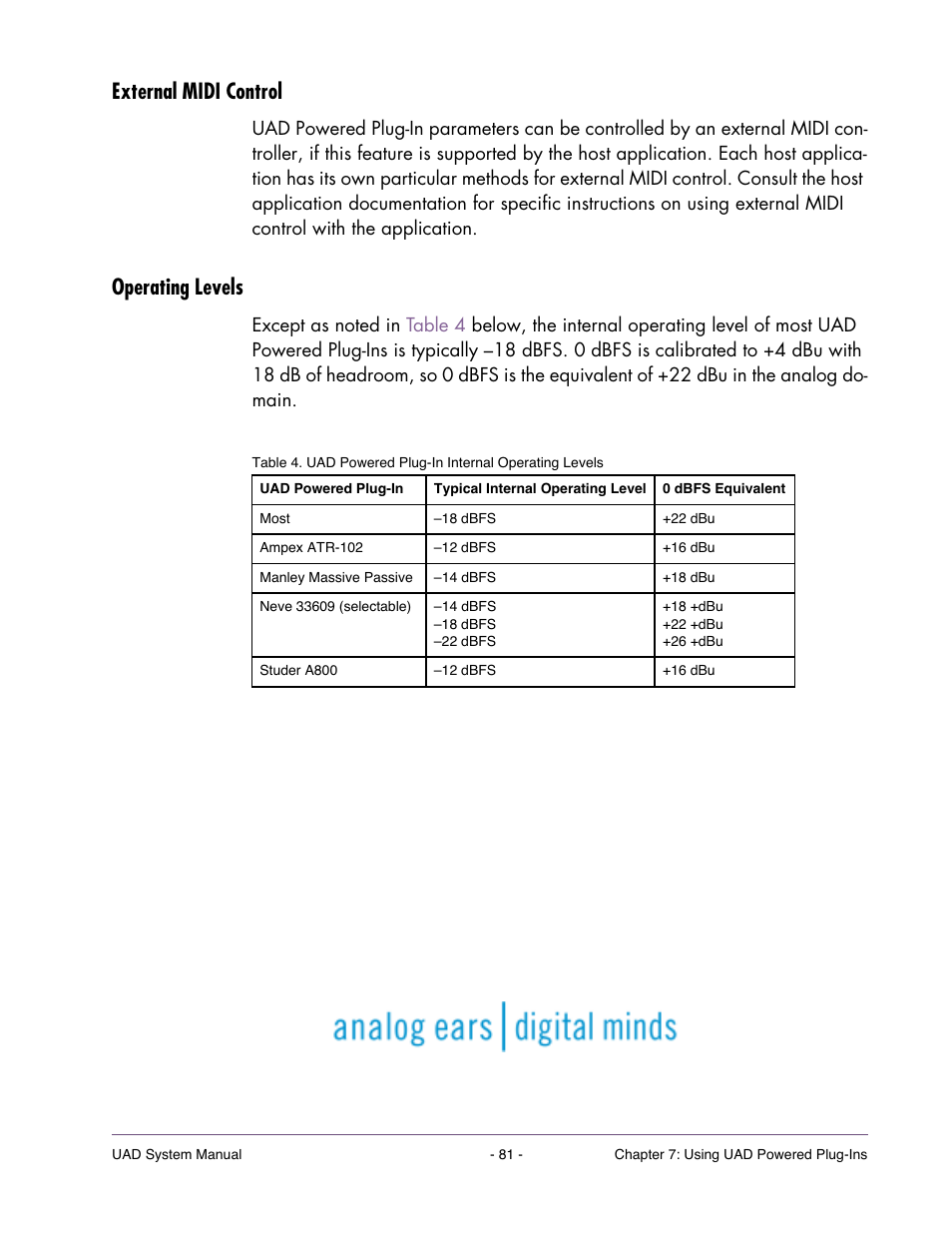 External midi control, Operating levels | Universal Audio UAD SYSTEM ver.6.3.2 User Manual | Page 81 / 129