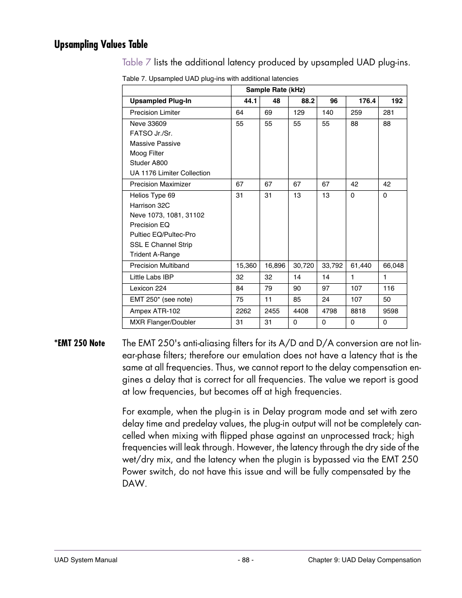 Upsampling values table, Emt 250 note, Is also produced when livet | Universal Audio UAD SYSTEM ver.6.3.2 User Manual | Page 88 / 129