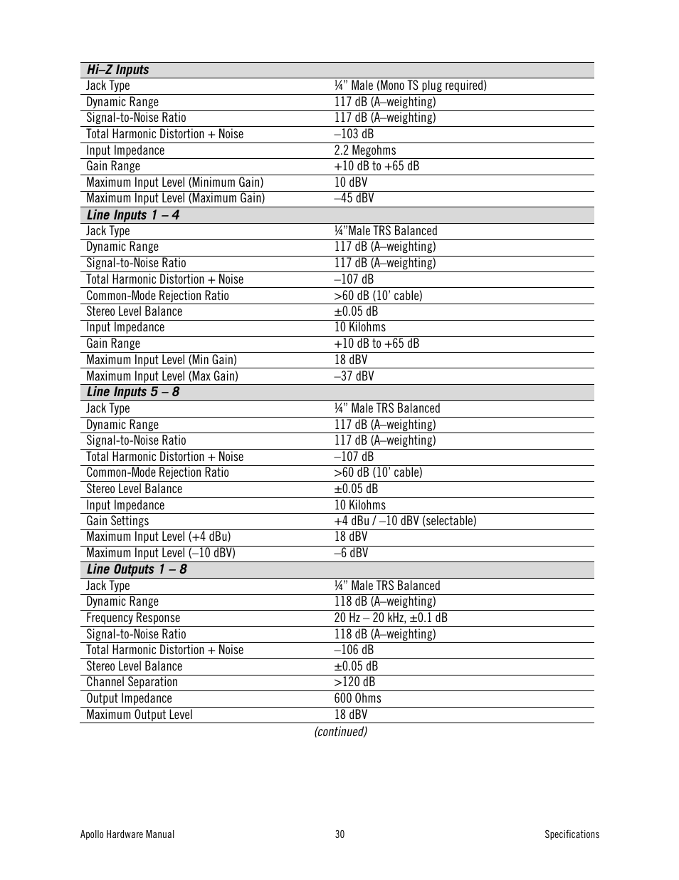 Universal Audio Apollo User Manual | Page 30 / 40