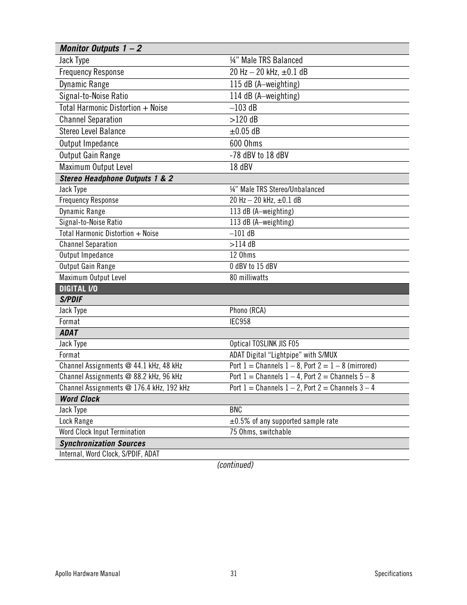 Universal Audio Apollo User Manual | Page 31 / 40