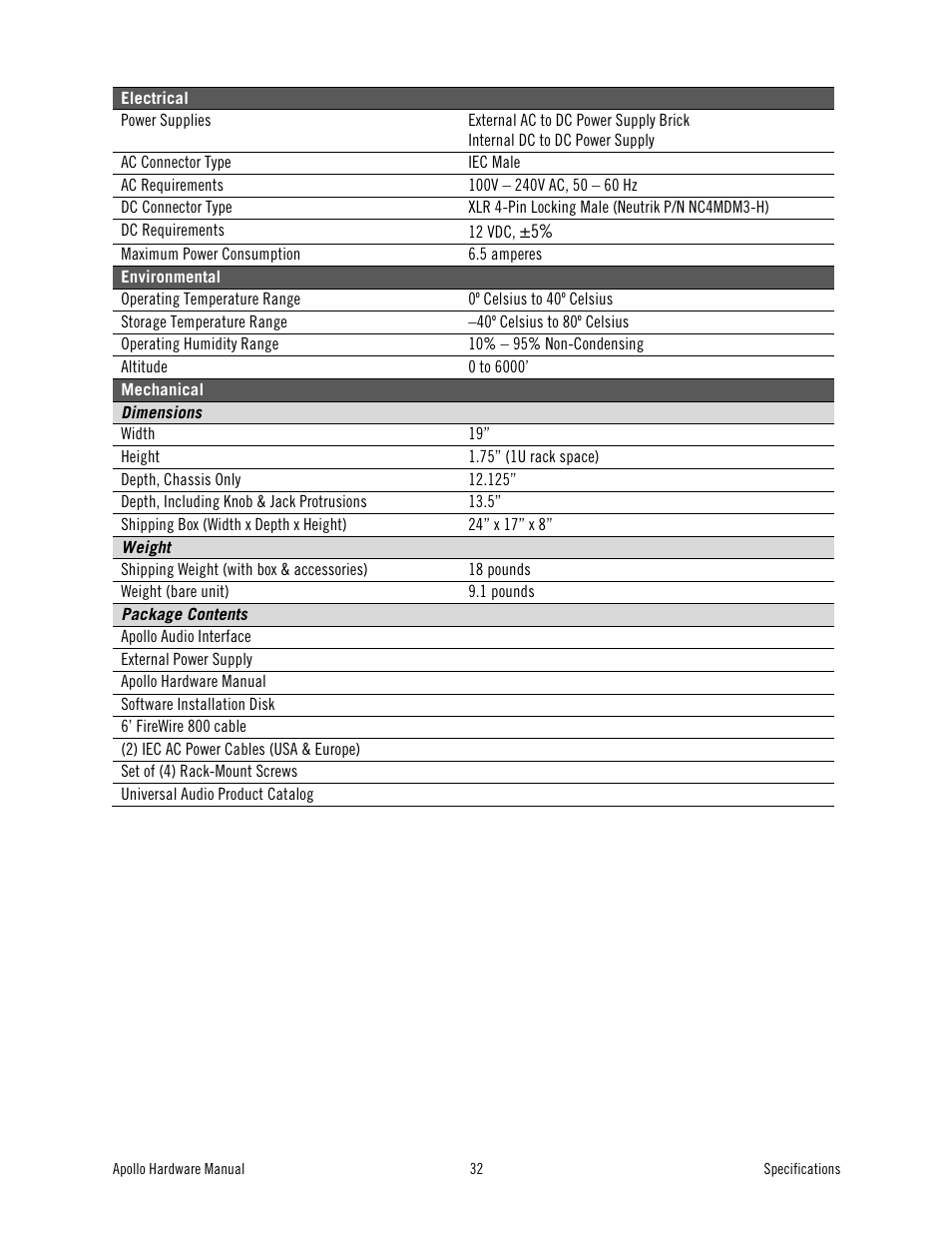 Universal Audio Apollo User Manual | Page 32 / 40