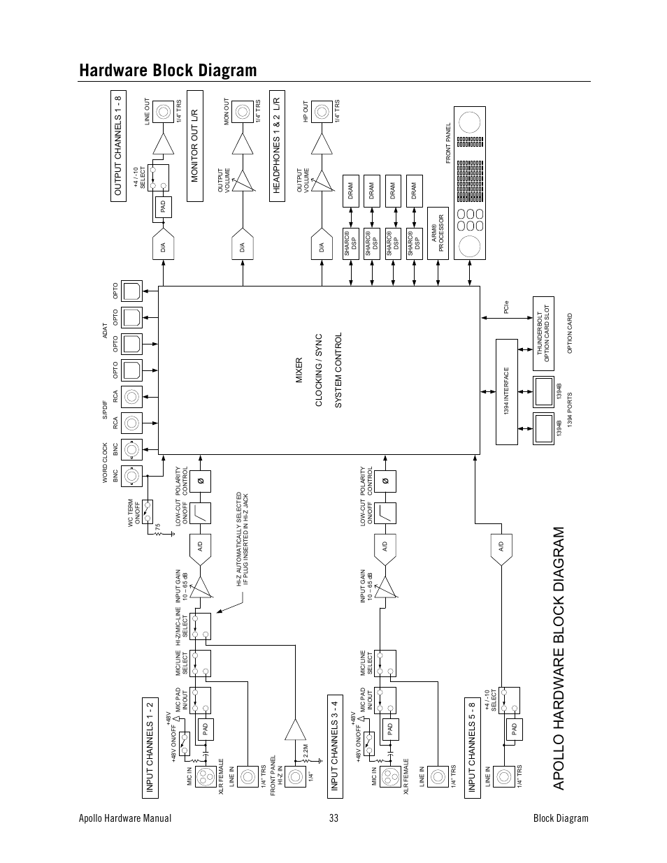 Hardware block diagram, Apollo hardware manual block diagram 33 | Universal Audio Apollo User Manual | Page 33 / 40