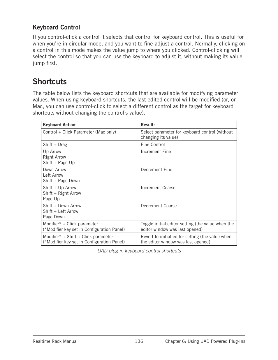 Keyboard control, Shortcuts | Universal Audio Realtime Rack User Manual | Page 136 / 155