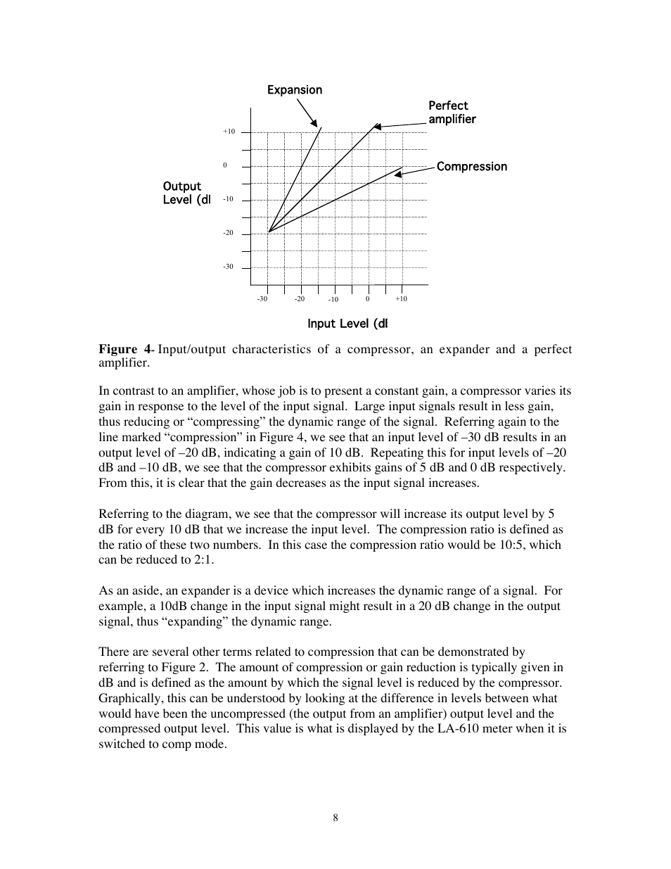Figure 4 | Universal Audio LA-610 Channel Strip User Manual | Page 13 / 20