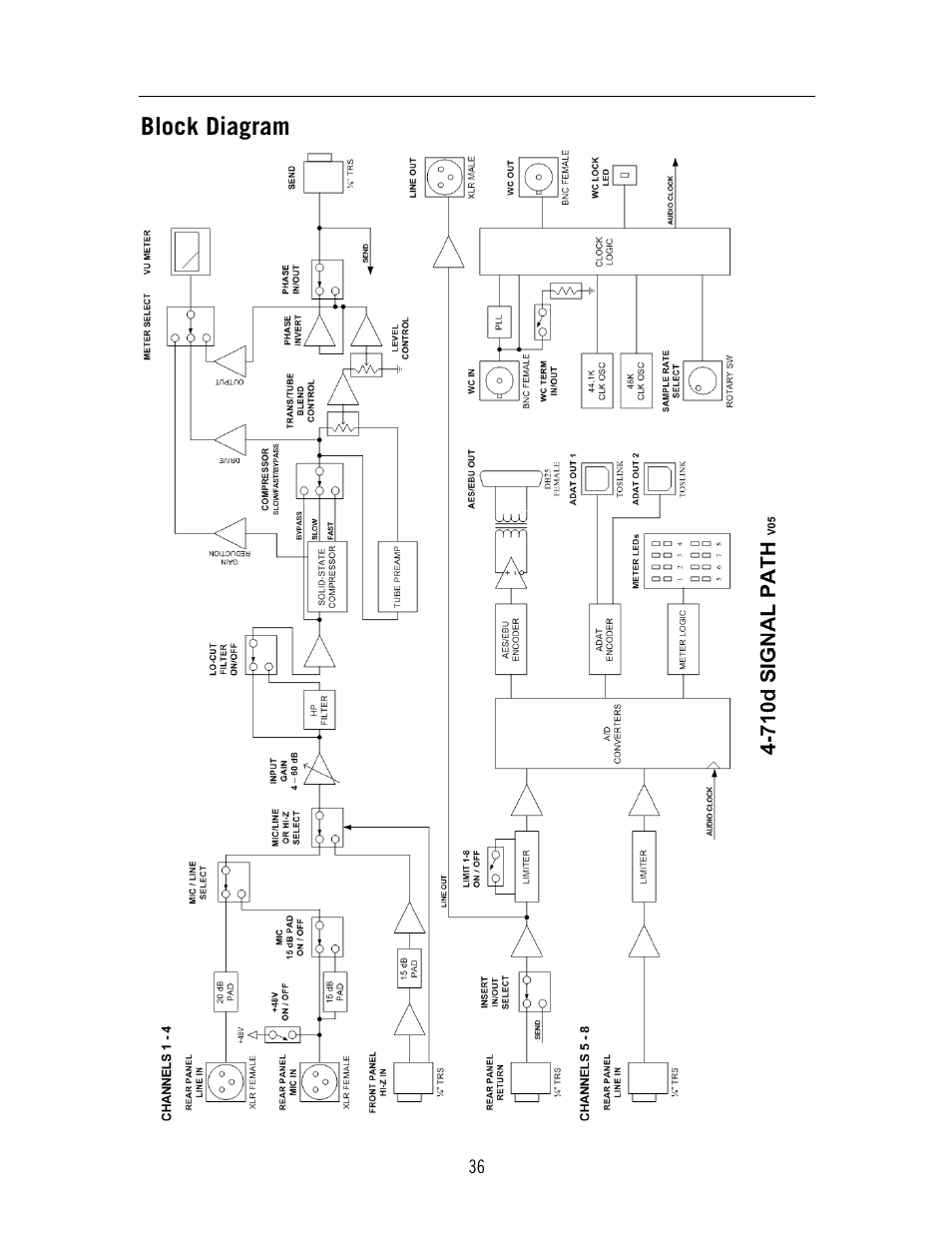 Universal Audio 4-710d Four-Channel Tone-Blending User Manual | Page 36 / 43