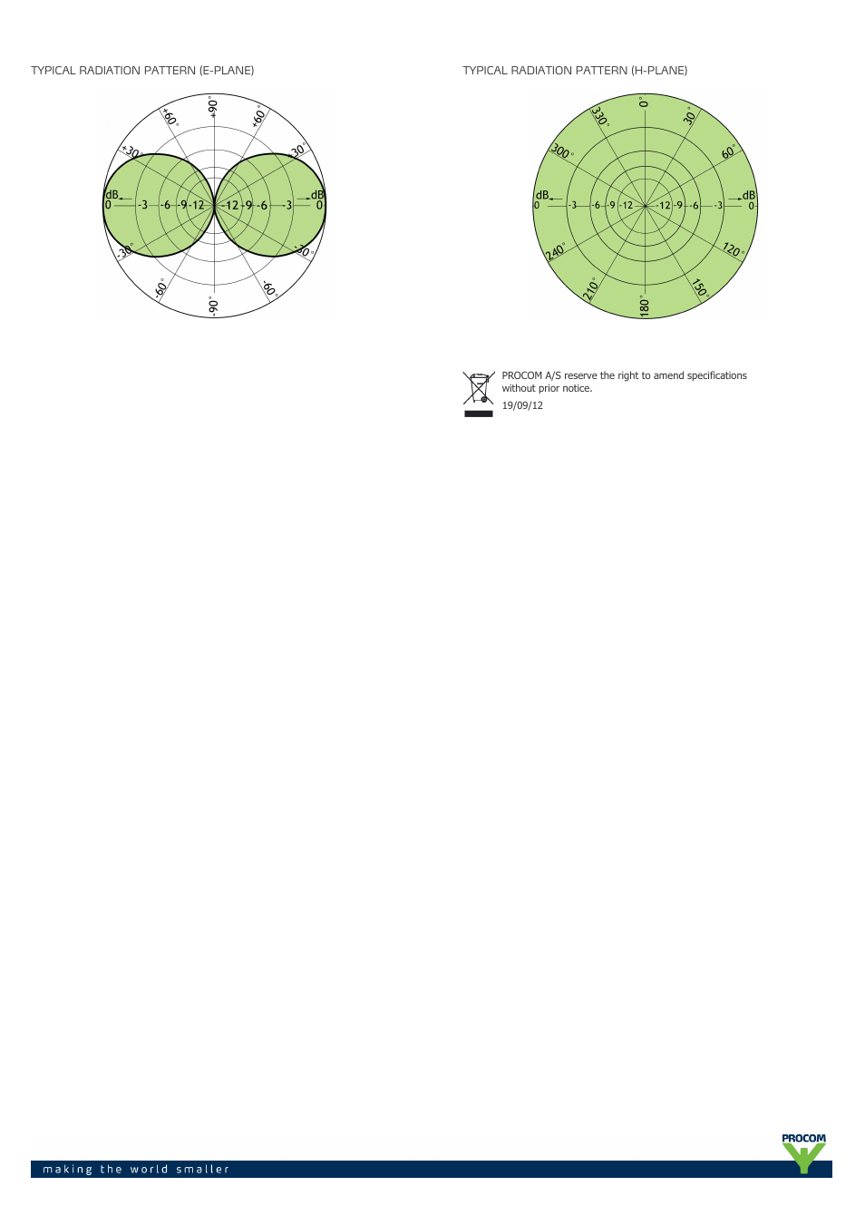 Procom G-cxl-900-1800-1900-umts-lw User Manual | Page 2 / 2