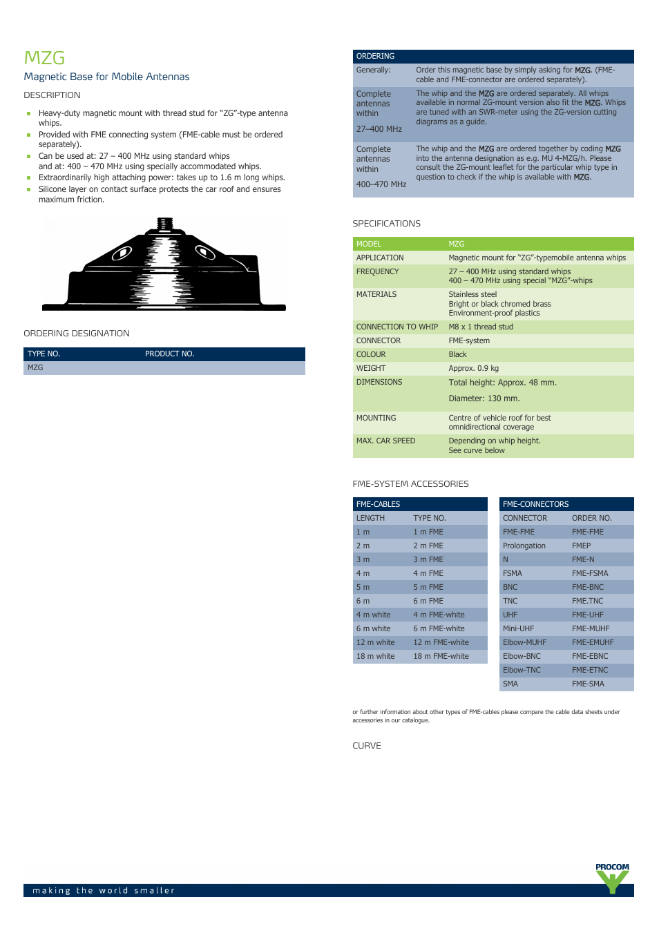 Procom MZG User Manual | 2 pages