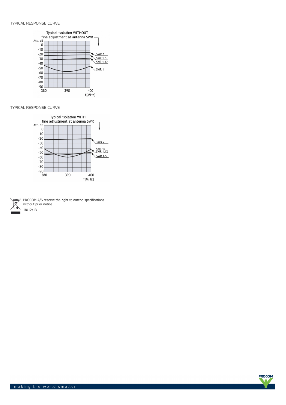 Procom PRO-pdi-4-tetra-fme-j-... User Manual | Page 2 / 2