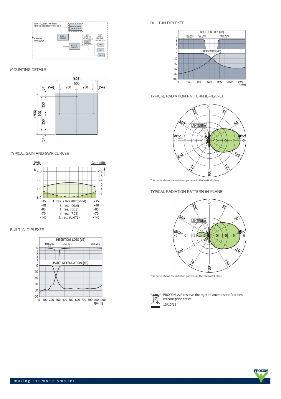 Procom XCPI-160-900-1800-1900-2100-r User Manual | Page 2 / 2