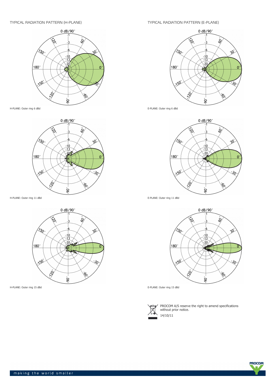 Procom R-1800-... User Manual | Page 2 / 2
