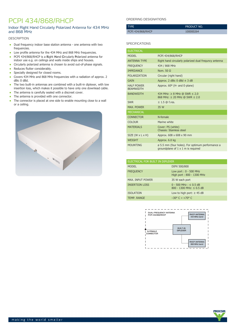 Procom PCPI-434-868-rhcp User Manual | 2 pages