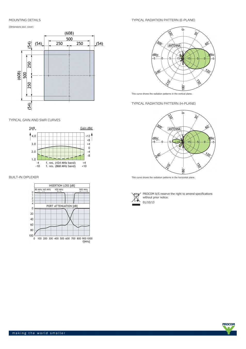 Procom PCPI-434-868-rhcp User Manual | Page 2 / 2