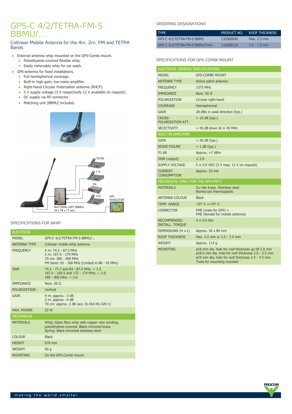 Procom GPS-C 4-2-tetra-s-bbMU ... User Manual | 2 pages