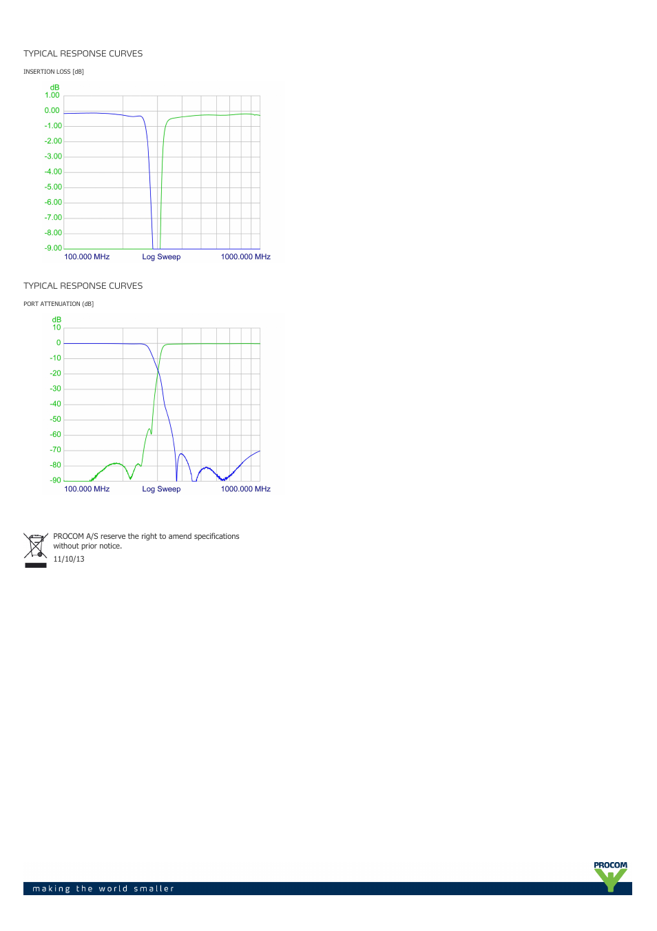 Procom PRO-DIPX 240-370-7-16-... User Manual | Page 2 / 2