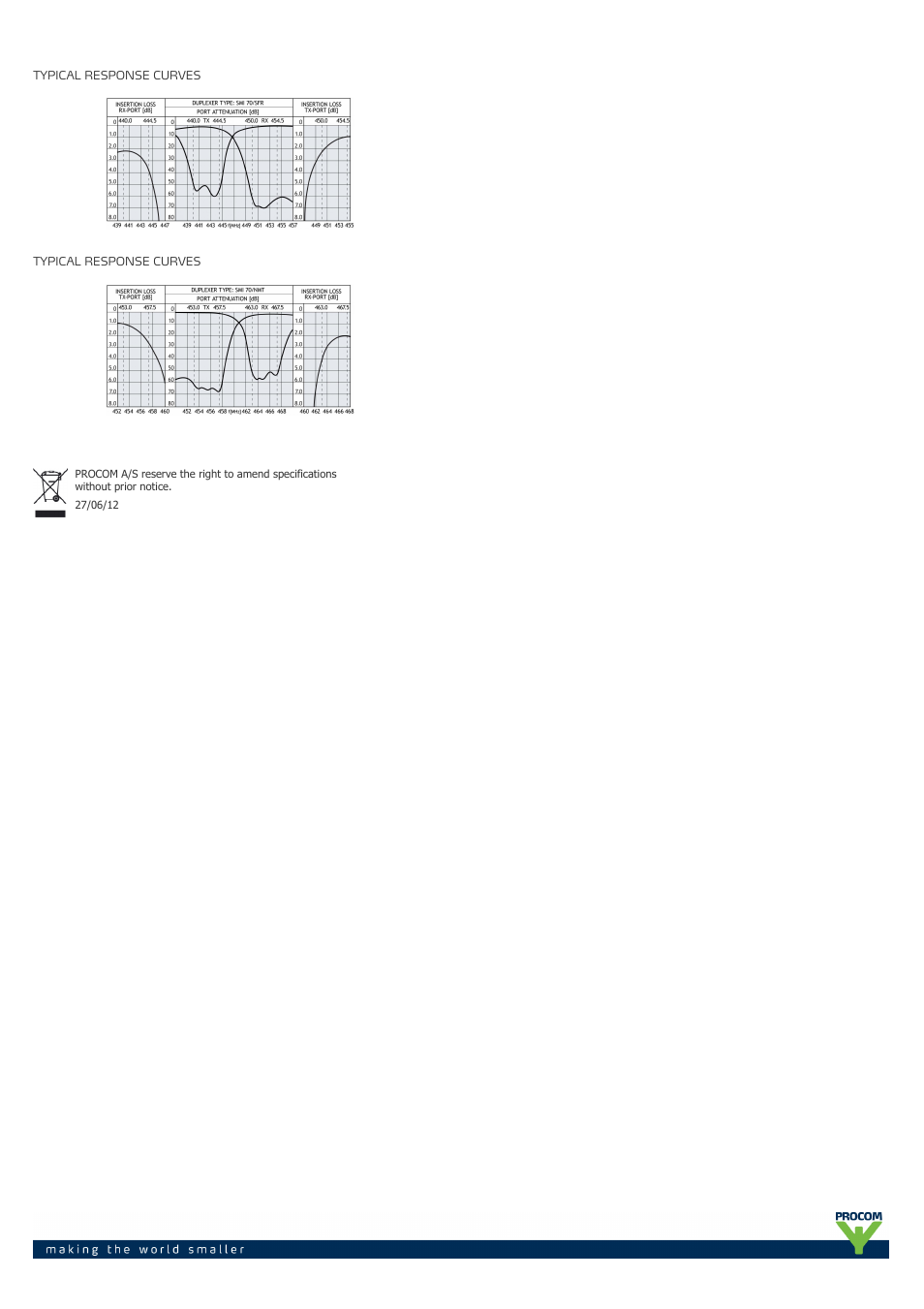 Procom SMI-70-... User Manual | Page 2 / 2