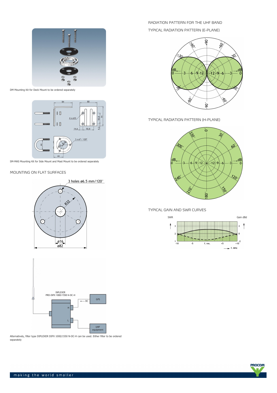 Procom MA-70-gps-4-... User Manual | Page 2 / 3