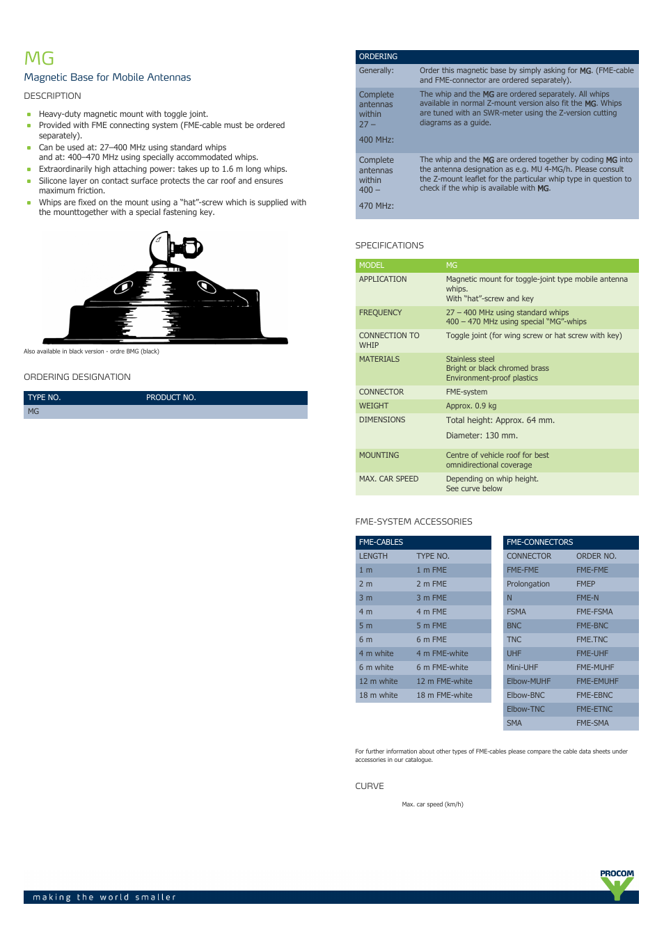 Procom MG User Manual | 2 pages