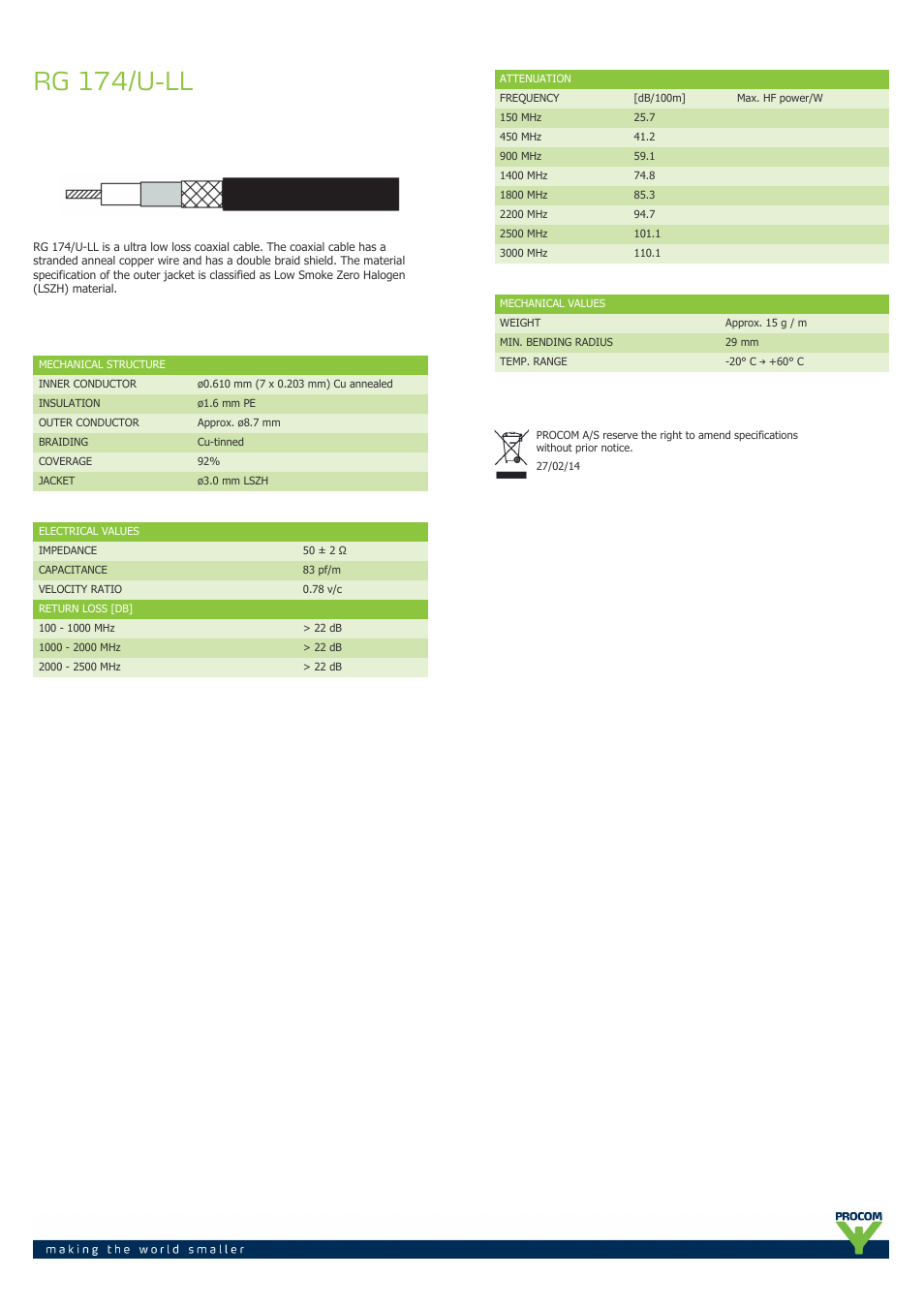 Procom RG-174-u-ll User Manual | 1 page