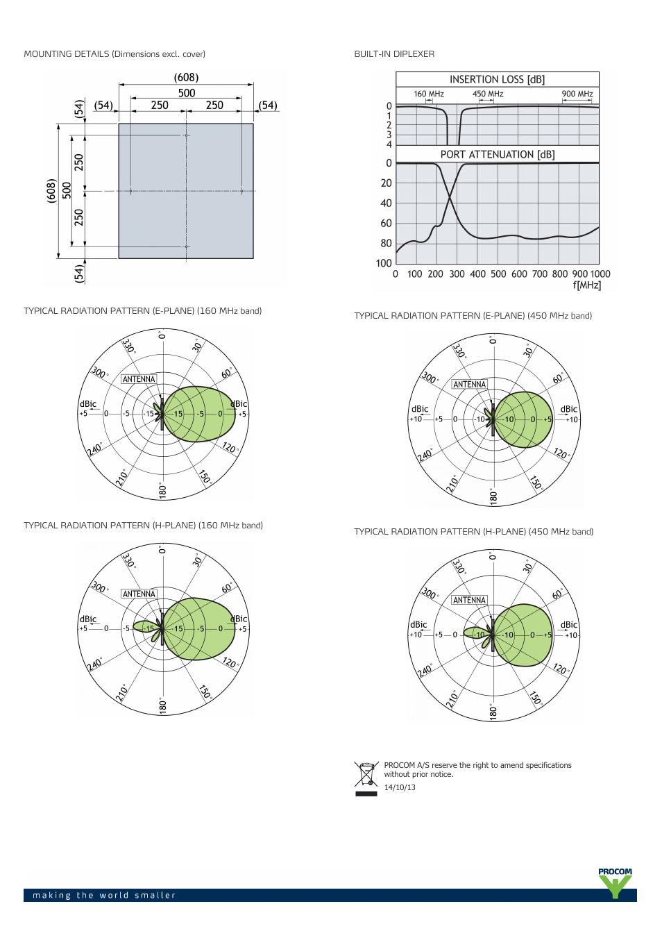Procom XCPI-160-450-rhcp-... User Manual | Page 2 / 2