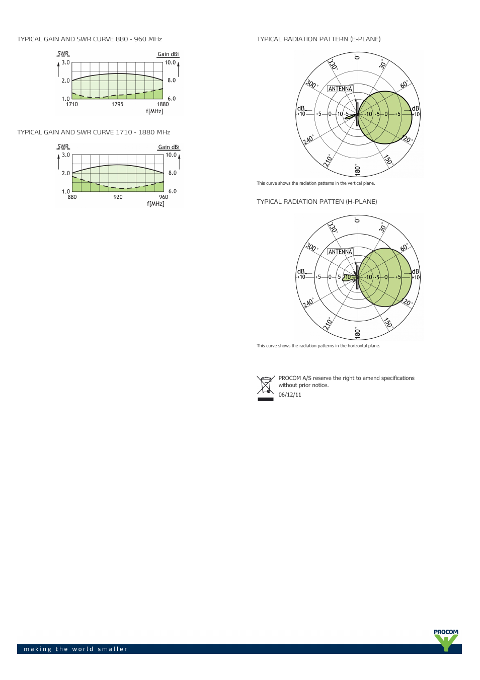 Procom PLPI-900-1800 User Manual | Page 2 / 2