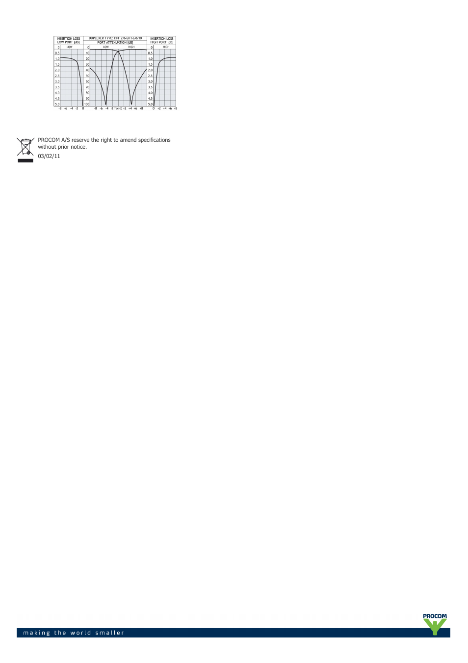 Procom DPF 2-6-sht-... User Manual | Page 2 / 2