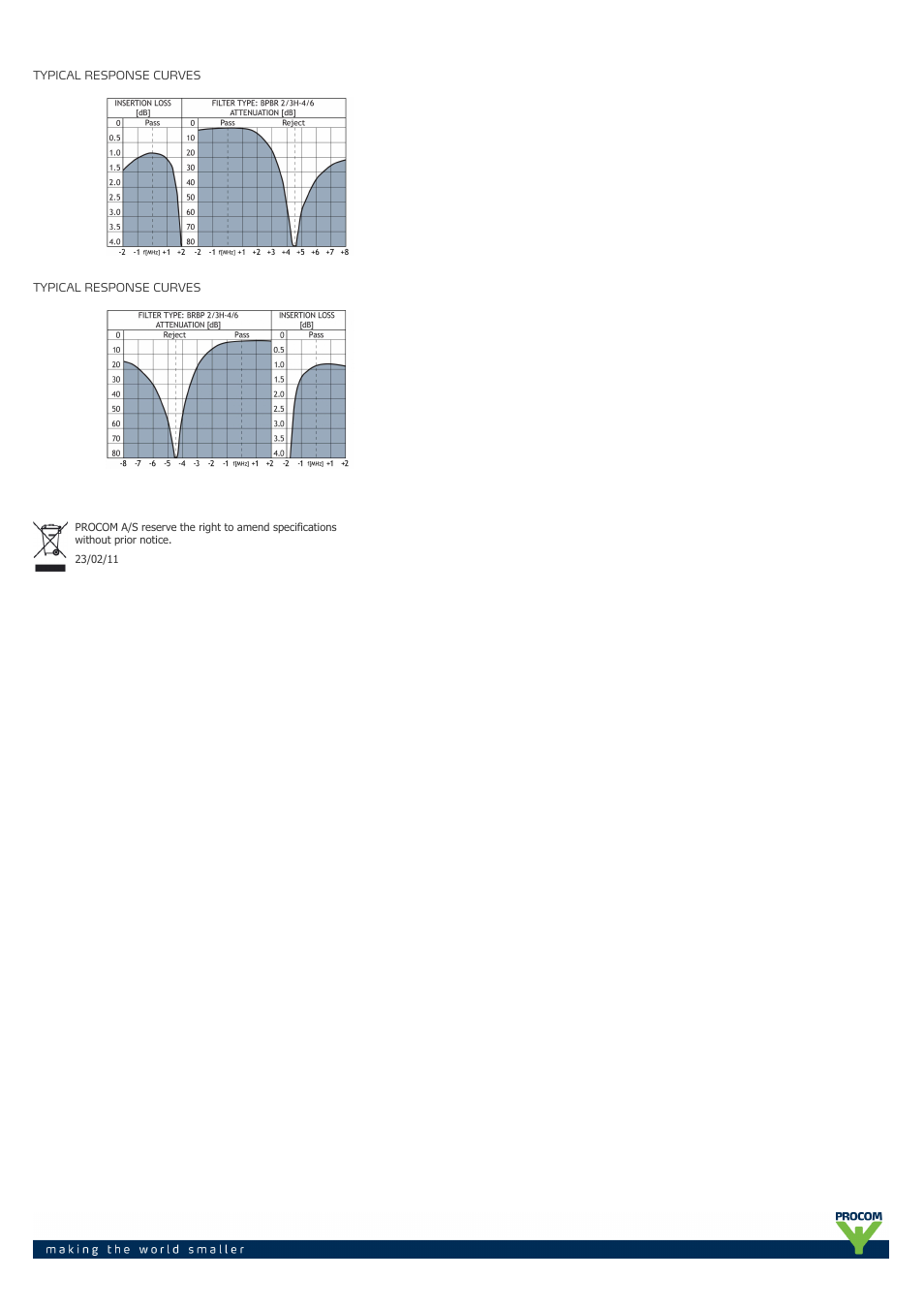 Procom BRBP 2-3 User Manual | Page 2 / 2
