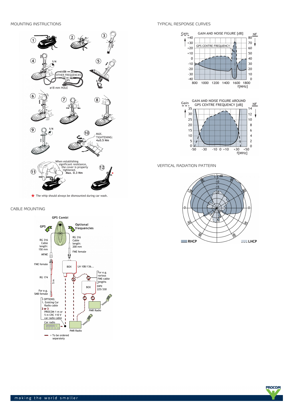 Procom GPS-C mhu-3-fm User Manual | Page 2 / 3