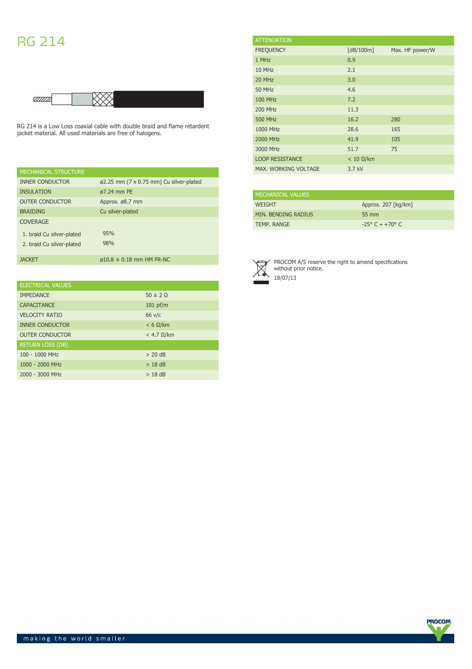 Procom RG 214 User Manual | 1 page