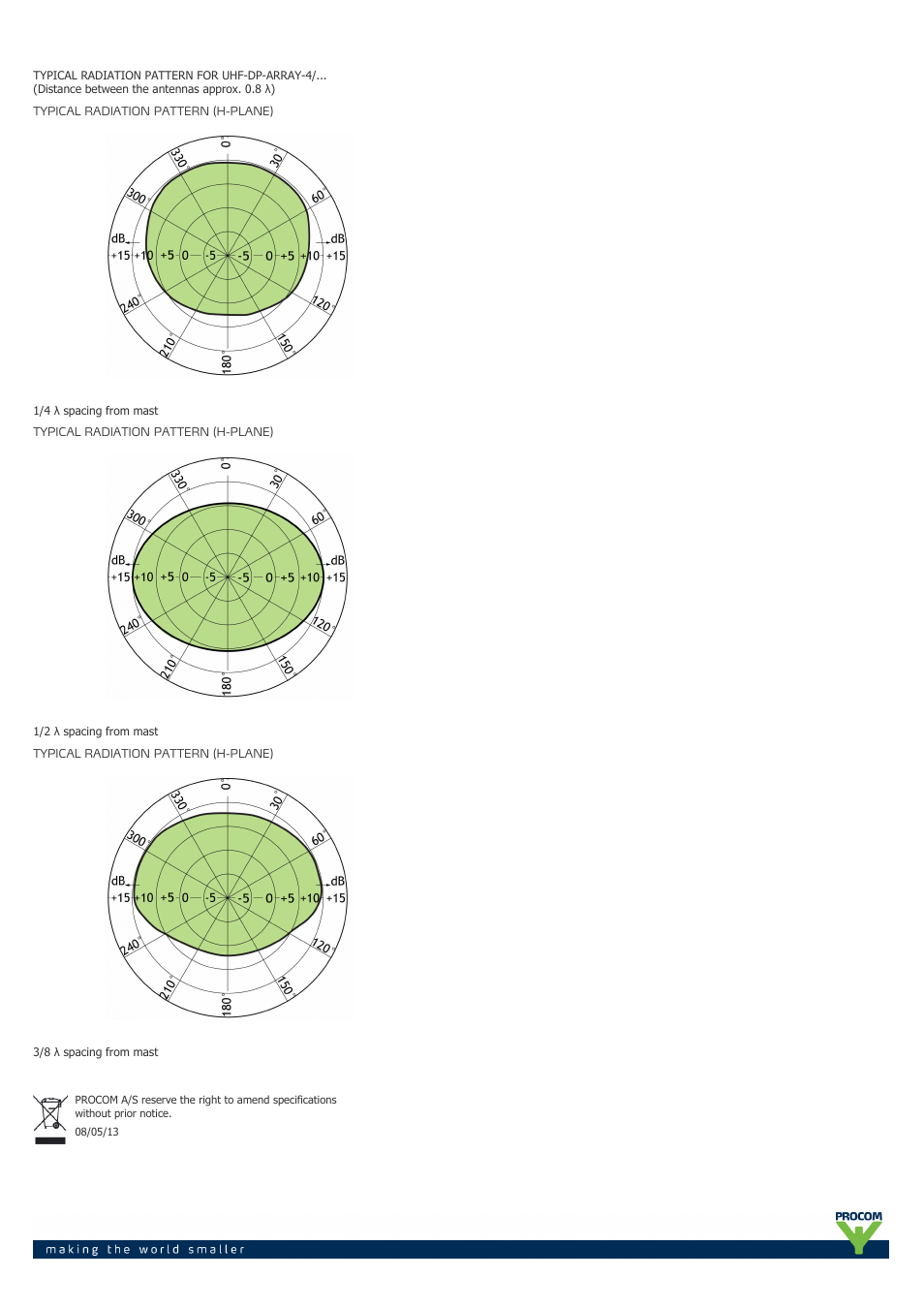 Procom UHF-DP-ARRAY-...-... User Manual | Page 2 / 2