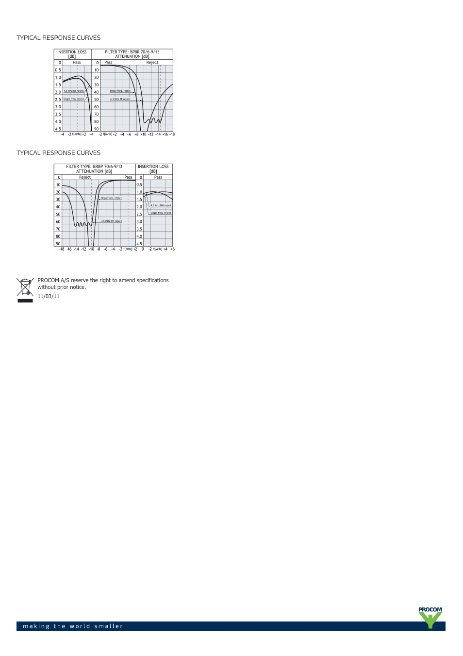 Procom BRBP 70-6 User Manual | Page 2 / 2