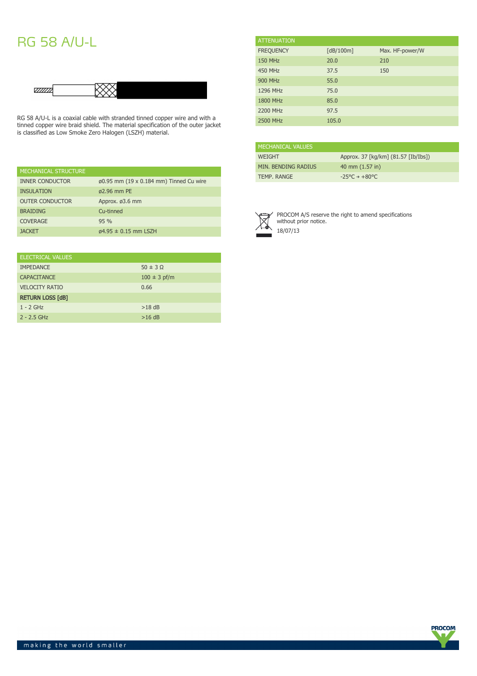 Procom RG-58-a-u-l User Manual | 1 page