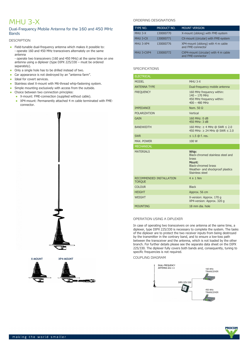 Procom MHU 3-X User Manual | 2 pages