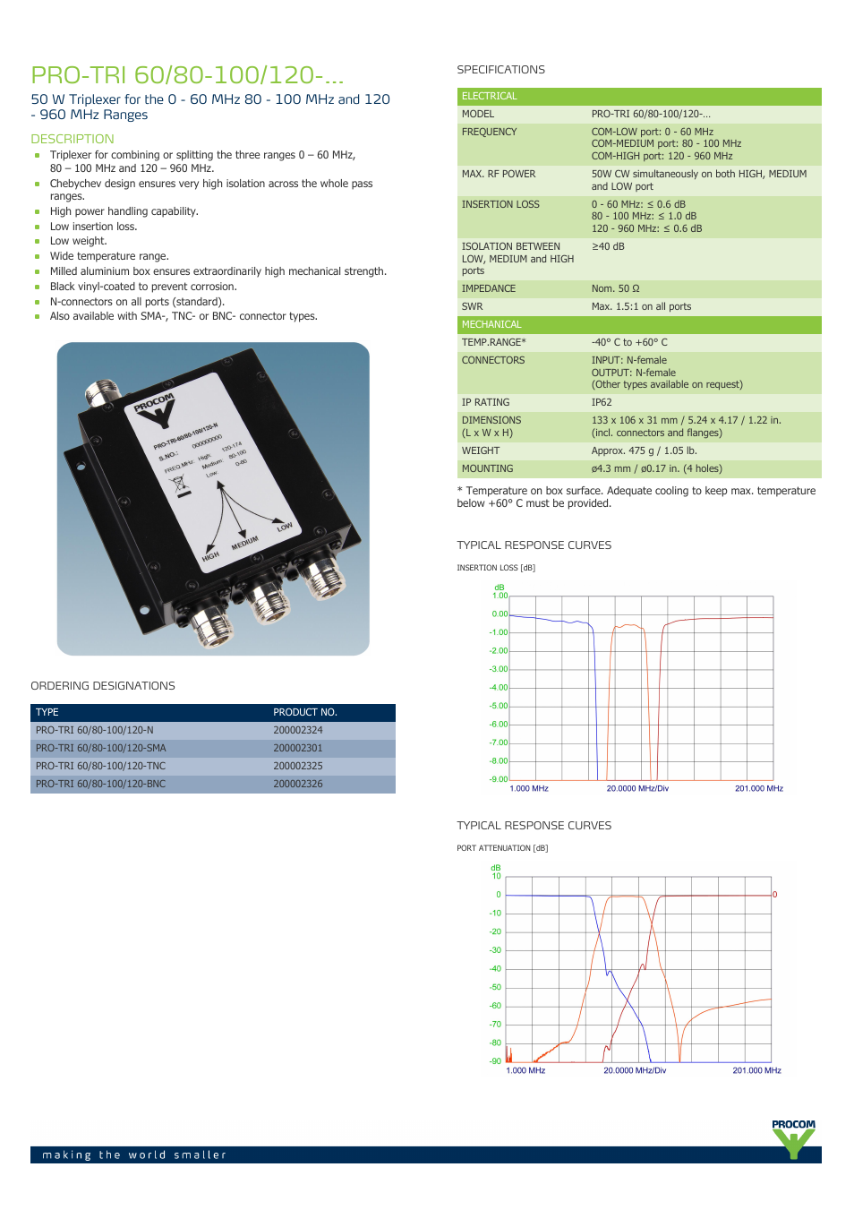 Procom PRO-TRI 60-80-100-120-... User Manual | 2 pages