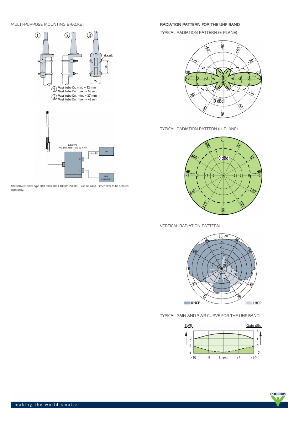Procom CXL 70-3-GPS 4-... User Manual | Page 2 / 3