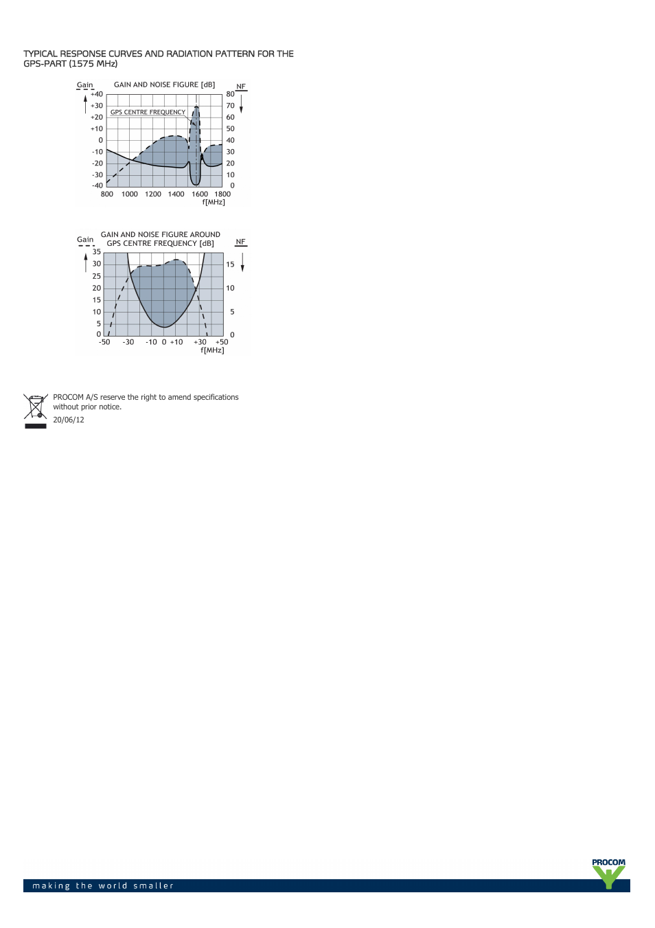Procom CXL 70-3-GPS 4-... User Manual | Page 3 / 3